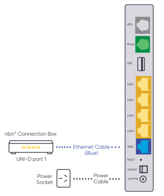 A diagram displaying where to plug in cables to the rear of the Kaon FTTN/FW modem.