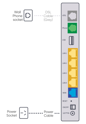 A diagram displaying where to plug in cables to the rear of the Kaon FTTN/FTTB modem.