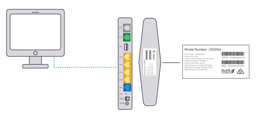 A diagram showing how to connect you Kaon modem.