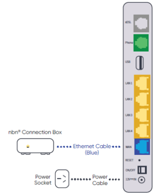 A diagram displaying where to plug in cables to the rear of the Kaon HFC/FTTC modem.